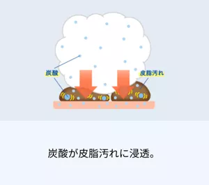 炭酸が皮脂汚れに浸透。