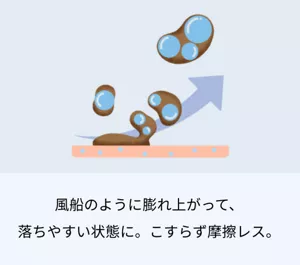 風船のように膨れ上がって、 落ちやすい状態に。こすらず摩擦レス。