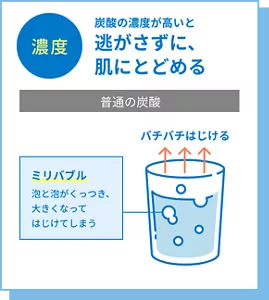 濃度 炭酸の濃度が高いと逃がさずに、肌にとどめる