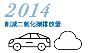 2014 削减二氧化碳排放量