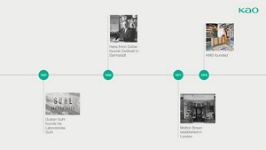 Kao_Website_Kao-EMEA_Timeline-1_301121
