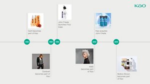 Kao_Website_Kao-EMEA_Timeline-2_301121