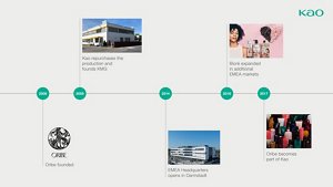 Kao_Website_Kao-EMEA_Timeline-3_301121