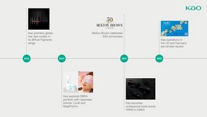 Kao_Website_Kao-EMEA_Timeline-4_301121