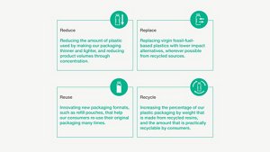 kao_emea_transparency_4R-programme_image