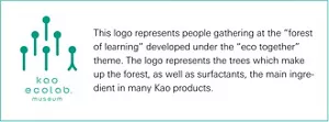Kao Eco-Lab Museum logo. This logo represents people gathering at the “forest of learning” developed under the “eco together” theme. The logo represents the trees which make up the forest, as well as surfactants, the main ingredient in many Kao products.