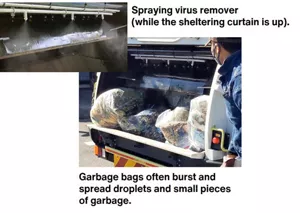Bottom-right picture: Garbage are collected at the inlet of a garbage-collecting vehicle. Garbage bags often burst and spread droplets and small pieces of garbage. Top-left picture: A virus remover is automatically sprayed from a spraying device installed at the garbage inlet.