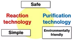 Figure showing that Kao’s synthetic fragrance manufacturing is based on reaction and purification technology and is safe, simple, and environmentally friendly.