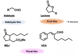 Chemical structural formulas of aldehyde, lactone, MDJ and HCA, which are typical basic synthetic fragrances that Kao provides worldwide.