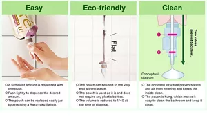 Illustration of how to hang a Raku-raku Eco Pack, which is a body wash refill container, with a Raku-raku Switch in order to use the refill container as the hanging container