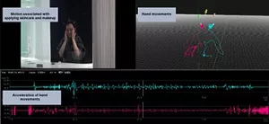 Analysis of motions associated with applying skincare and makeup using motion capture technology. Hand movements and their acceleration can be analyzed.