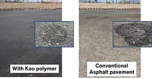 The comparison is between the pavement sites using Kao's modified polymer method and the conventional method. With the conventional method, the presence of oil resulted in significant irregularities and decreased flatness. However, with the Kao modified polymer method, flatness was maintained, significantly improving durability.