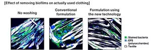 Effect of removing biofilms on actually used clothing. Three images are shown, comparing the effect of removing biofilms among no washing, a conventional formulation, and a formulation using the new technology. Stained bacteria are shown in green, EPS (polysaccharides) is shown in blue, and the textile is shown in white. While the effect of the conventional formulation is almost the same as no washing, the formulation using the new technology has reduced both bacteria and EPS.