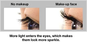 Effect of curling up eyelashes. Curling up eyelashes allows more light to enter the eyes, making them look more sparkle.