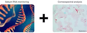 The images are illustrations of sebum RNA monitoring and corneospectral analysis.