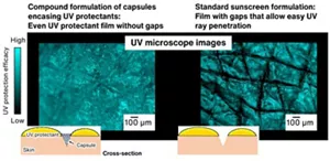 The right side of the image shows a UV microscope image of a skin model coated with a standard sunscreen formulation. You can see that micrometer-level gaps exist that allow UV rays to easily penetrate. In comparison, the left side displays a UV microscope image of a skin model coated with our compound formulation of capsules encasing UV protectants. It shows that a uniform UV protectant film without gaps is formed.