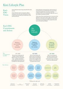 Kao_PressRelease_ English_April10