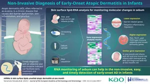 Non-Invasive Diagnosis of Early-Onset Atopic Dermatitis in Infants