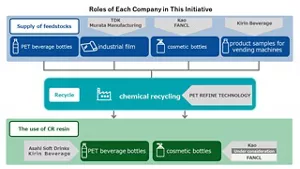 Image:Roles of each company in this initiative