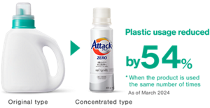 Image. By changing from the Original type to a Concentrated type, the amount of plastic used was reduced by 54%. (As of March 2024)