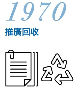 1970 推廣回收