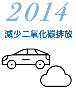 2014 減少二氧化碳排放