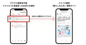 デジタル障害者手帳ミライロID登録者へお知らせが通知され、お知らせ通知をタップすると、ミライロ通信「暮らしの工夫」情報サイトが開かれる図