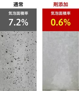 剤を添加することで、気泡の発生が抑制されている写真。通常だと気泡面積率は7.2%ですが、添加によって0.6%まで低減。