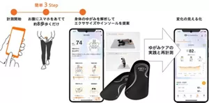 歩行から姿勢を解析するスマホアプリ「my Symmetry」を使用して、自分の体の状態にあったエクササイズやインソールを選ぶことができる。さらに後日再度測定することで、体の変化を確認することも可能。
