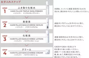 お手入れステップの説明。 1,ふき取り化粧水:洗顔後、コットンに適量(直径約2.5㎝)を含ませ、顔全体をやさしくふき取ってください。 2,美容液:適量(ポンプ2プッシュ)を手のひらに取り、顔全体にやさしくなじませてください。 3,化粧液:適量(直径約2㎝)を手のひらに取り、顔全体にやさしくなじませてください。 4,クリーム:化粧液や化粧水・乳液などで肌を整えた後にお使いください。適量(パール粒1個分)を指に取り、額、鼻、あご、両頬の5点にのせた後、顔全体にやさしくなじませます。