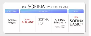 新生ソフィーナのブランドポートフォリオ