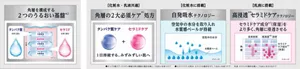 ソフィーナベーシックの技術説明イラスト