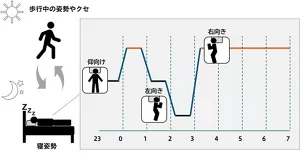 身体アライメントと寝姿勢のイメージ