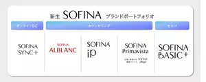 新生ソフィーナのブランドポートフォリオ