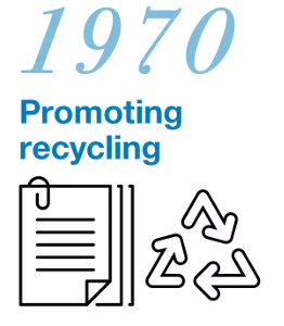 1970 Promoting recycling
