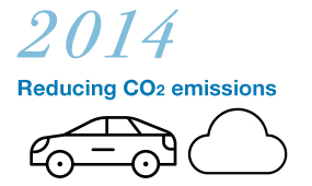 2014 Reducing CO2 emissions