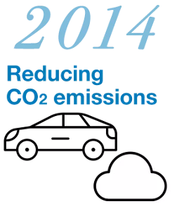 2014 Reducing CO2 emissions