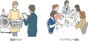 使用テストの様子を示したイラスト。聞き取り調査とインタヴュー調査。