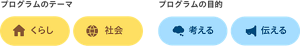 プログラムのテーマ(くらし、社会)プログラムの目的(考える、伝える)