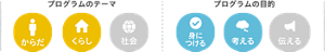 プログラムのテーマ(くらし、社会)プログラムの目的(考える、伝える)