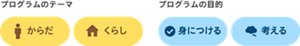プログラムのテーマ(からだ、くらし)プログラムの目的(身につける、考える)