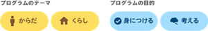 プログラムのテーマ(からだ、くらし)プログラムの目的(身につける、考える)
