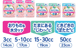 ロリエさらピュア吸水超吸収スリムのラインナップ一覧。おりもの&水分ケアは3cc(14cm)、5ccや10cc(17cm)、たまにある“じわ~”には15ccや30cc(19cm)、ときどきの“ぽたた”には50cc(23cm)。