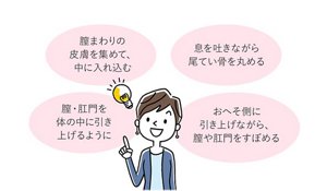 膣まわりの皮膚を集めて、中に入れ込む。行きを履きながら尾てい骨を丸める。膣・肛門を体の中に引き上げるように。おへそ側に引き上げながら、膣や肛門をすぼめる。