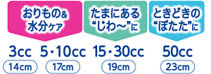 吸水ケア用品を選ぶための状態の目安。「たまにある“じわ~っ”」「ときどきの“ぽたた”」「ふいな“どっ”」