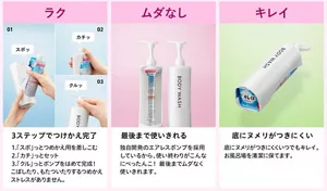ボディ用洗浄剤のつめかえ容器であるラクラクecoパック容器をホルダーに取り付けポンプをはめることで本体容器化するスマートホルダーの説明図