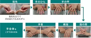 消毒剤を塗り広げる手順の写真。7ステップで表示。 ①指先:片方の手のひらに、もう片方の手の指先を立てる ②手のひら:両手のひらを合わせる ③	手の甲:片方の手の甲を、もう片方の手のひらで包む ④指の間:手の指を立てたまま、両手の指を交互に交差させる ⑤親指:片方の手の親指を、もう片方の手の平全体で包む ⑥手首:片方の手首を、もう片方の手のひら全体で包む ⑦手全体をこすり合わせる