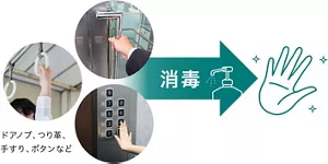 ドアノブ、電車のつり革、手すり、エレベーターのボタンの写真から、矢印。矢印に消毒剤のイラストと消毒の文字。矢印の先に、きれいな手のイラスト。