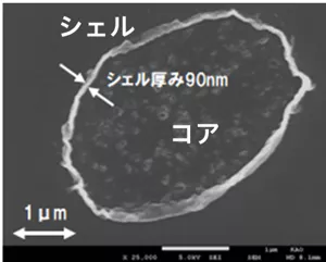コア粒子がシェル粒子に厚み約90nmで覆われたカプセル型トナー。