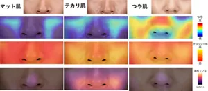 図:マット肌、テカリ肌、つや肌の3種類の肌状態を、Kirei肌AIで解析した結果。 マット肌はつや感、グロッシー感、崩れ度のいずれも低く、テカリ肌はつや感が低くグロッシー感と崩れ度が高く、つや肌はつや感とグロッシー感が高く崩れ度は低い。
